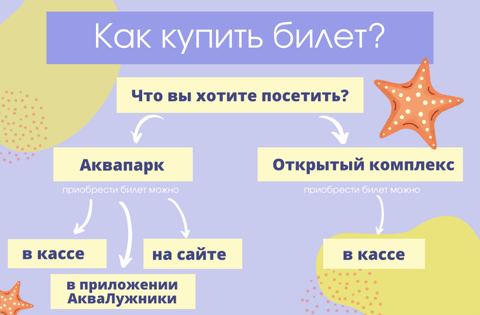 Как купить билет в Аквакомплекс? Подробная инструкция.